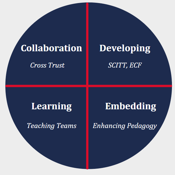 Lydiate Learning Trust - Professional Learning & Development